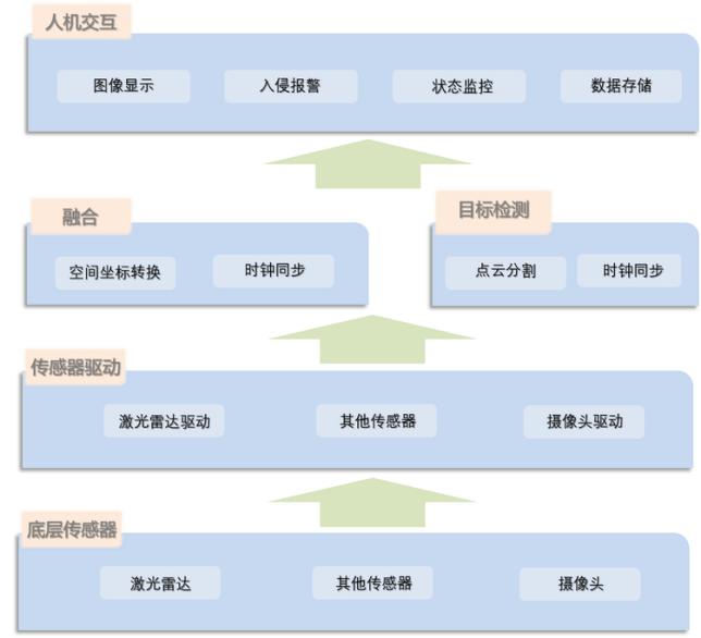 如何解决大场景入侵监测难题？24小时全域监控