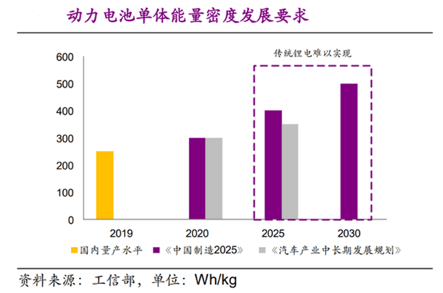 AI芯天下丨产业丨新能源汽车高销量下，即将面临动力电池危机