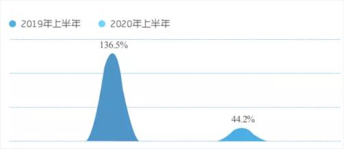 2021年，海信、美的、海尔中央空调的智能化要往哪走？