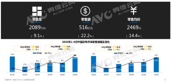 激光电视开启未来，2021年是“大众化”的开始