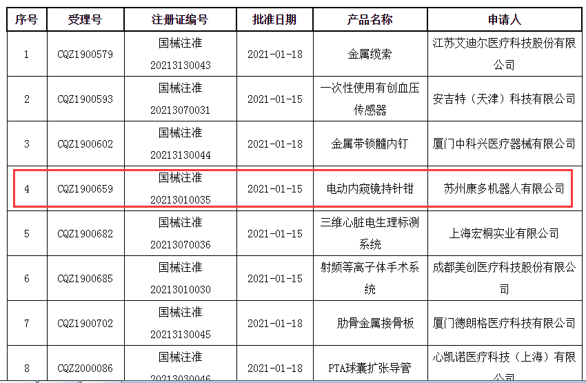 博实股份“电动内窥镜持针钳”正式领证