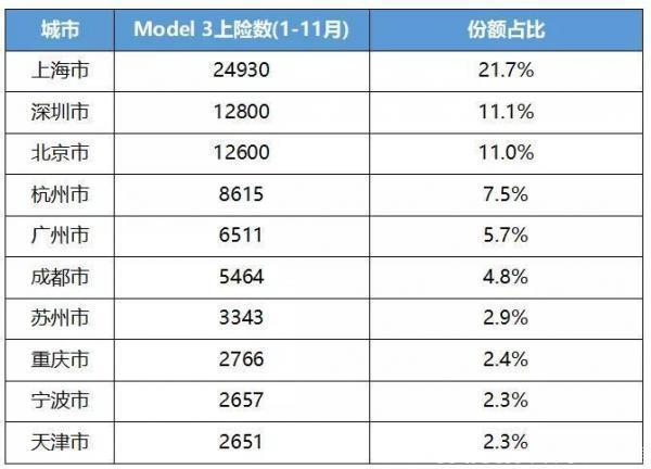 特斯拉又又又火了，为何特斯拉在全球能火？