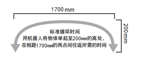 华数机器人码垛新品HSR-MD410面世