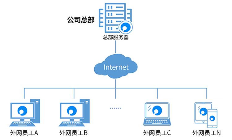 近期发展中的疫情现状，是否要开启新一轮远程办公？