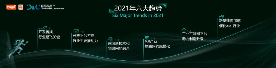 涂鸦智能联合Gartner重磅发布《2021全球AIoT开发者生态白皮书》