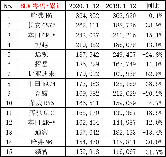 2020年汽车销量排名出炉，百年大变局之年，谁主沉浮？