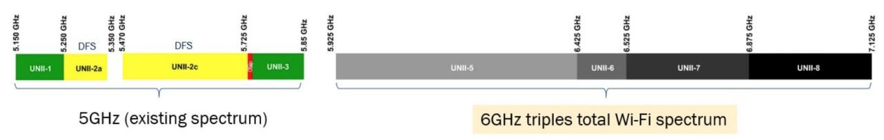 了解无线路由器、网状网络和向Wi－Fi 6的过渡