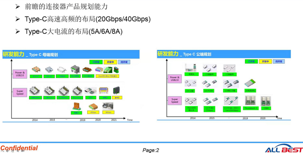 研发、专利“并驾齐驱” 打造Type-C强企