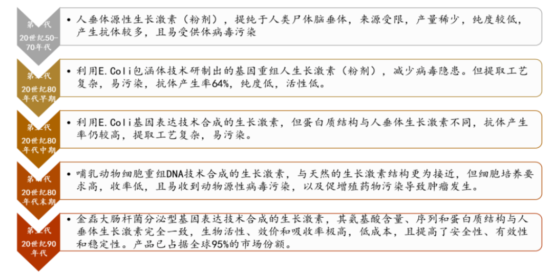 长春高新：生物医药行业的隐形巨头