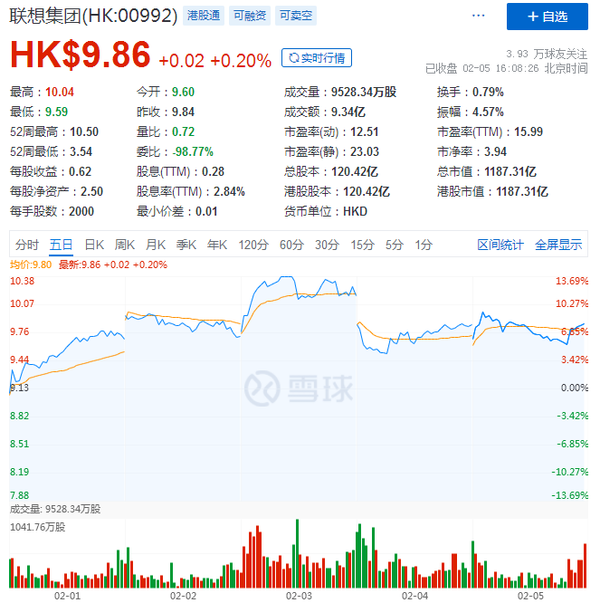 Q3交出超预期答卷，如何稳中求变却成联想关键词