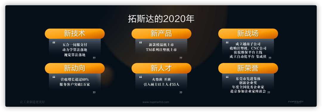 拓斯达吴丰礼回顾2020：顺天改命，穿越周期