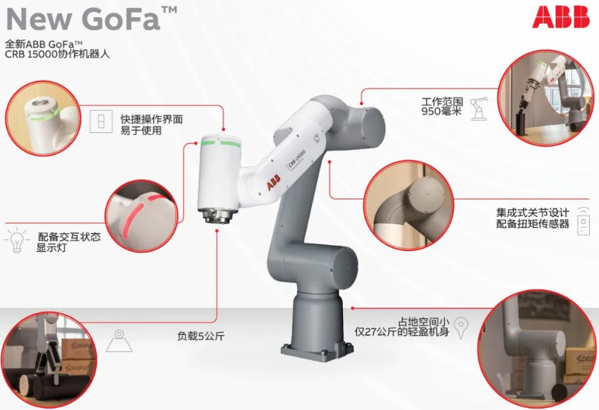 时隔5年，ABB再推协作机器人，完成0.5到5公斤负载覆盖