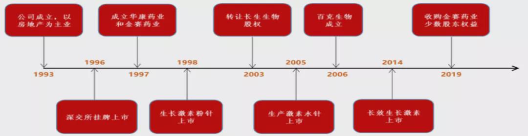 长春高新：生物医药行业的隐形巨头