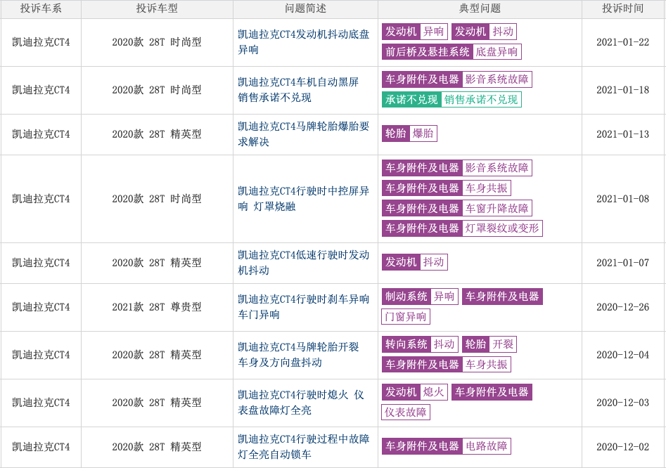 30万元内最具操控后驱豪车CT4为何香不起来？