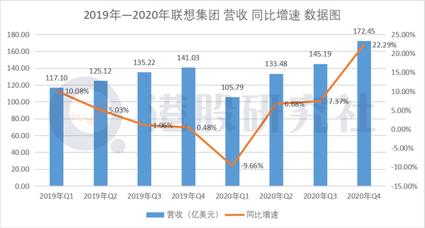 Q3交出超预期答卷，如何稳中求变却成联想关键词