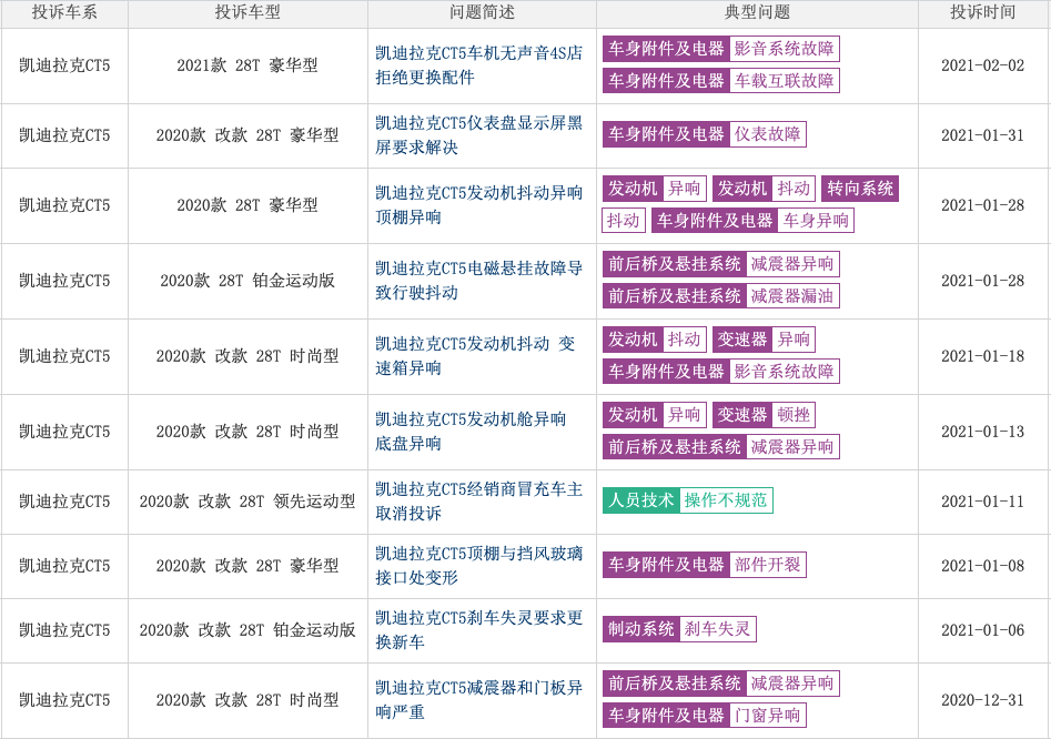 30万元内最具操控后驱豪车CT4为何香不起来？