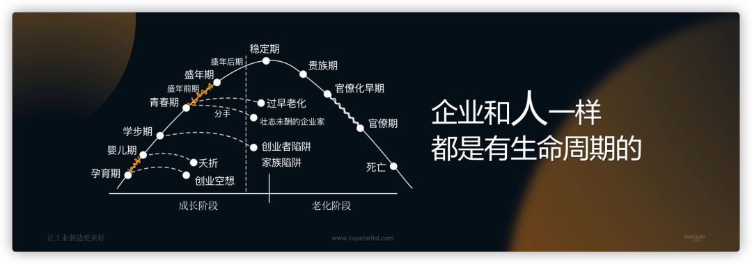 拓斯达吴丰礼回顾2020：顺天改命，穿越周期