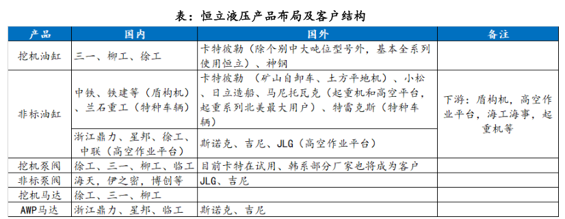 解决“卡脖子”问题，恒立液压——大国重器背后的千斤顶