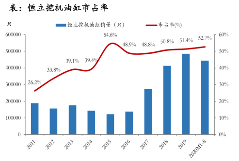 解决“卡脖子”问题，恒立液压——大国重器背后的千斤顶