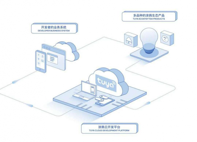 智能家居掀全球消费热潮，IoT云平台涂鸦智能打造“掘金铲”