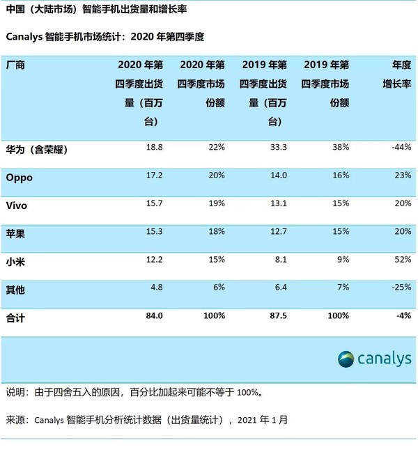 可穿戴设备的2021：头部玩家角逐，行业兼具跨界融合想象力