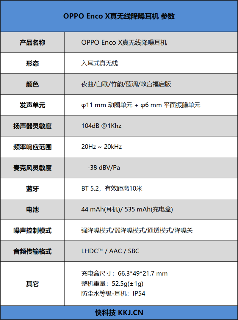 OPPO Enco X蓝调版真无线降噪耳机评测：尝鲜丹拿音效！Hi-Fi般的感觉