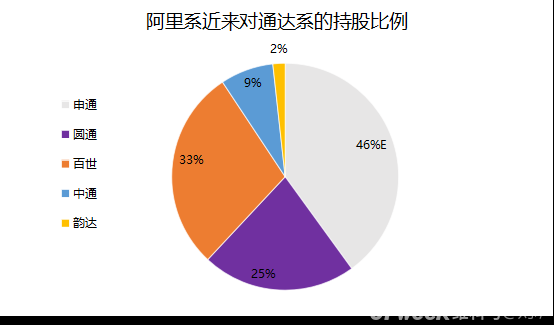 年报背后：顺丰疯狂的错位价格战