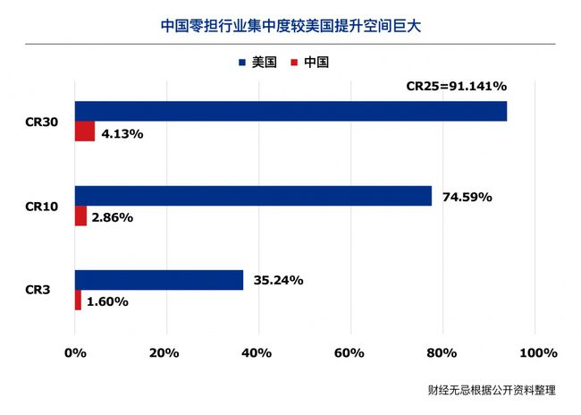 突破行业瓶颈，让百万卡车夫妻赚到钱，安能物流做对了什么