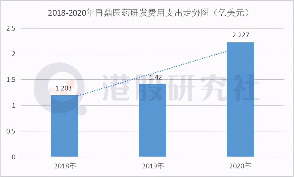 全年营收同比增277%，再鼎医药的VIC商业故事有多动听？