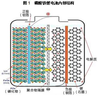 订单爆满，工人月薪过万……锂离子电池产业火热背后，固态电池还有机会吗？