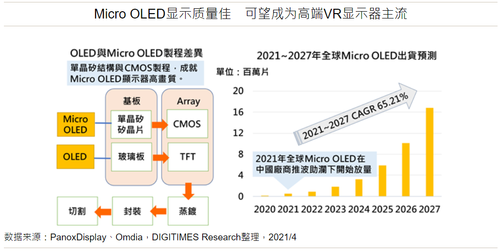 苹果VR新预期：或采用混合式透镜+Micro OLED，颠覆市场