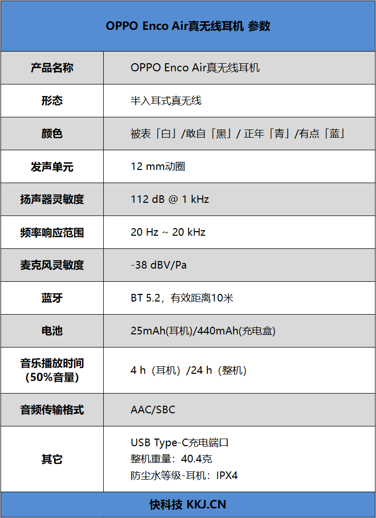 充电10分钟听歌8小时！OPPO Enco Air真无线耳机评测：299元就选它了