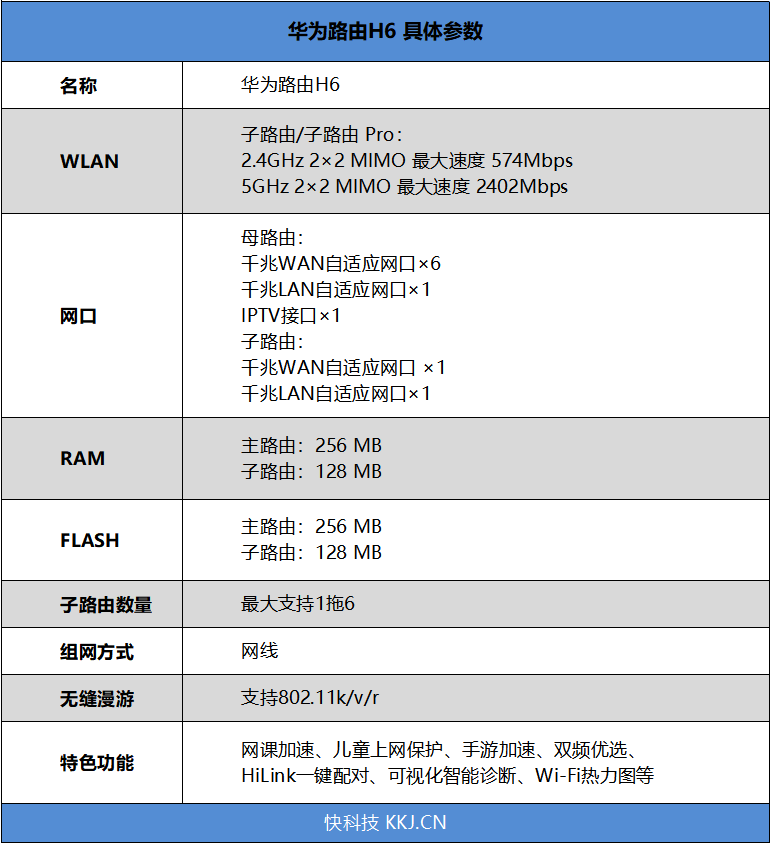 全屋Wi-Fi 6+无死角！华为路由H6评测：最省心的Mesh组网体验