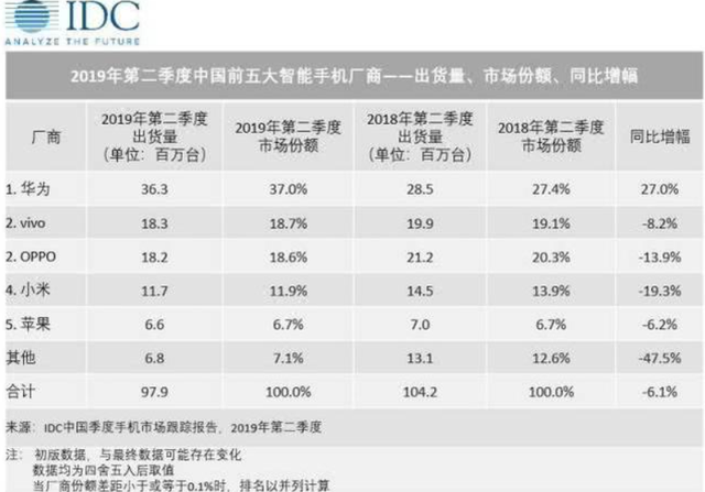 如果华为鸿蒙提前2年，肯定会成功，现在推出困难加倍