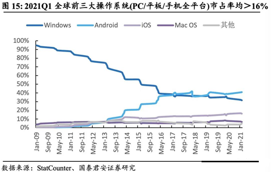 AI芯天下丨分析丨“万物互联”的鸿蒙系统，可以解放华为手机吗？