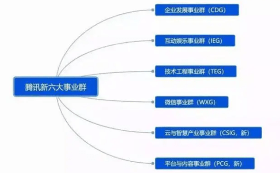 昨天，这家中国公司品牌价值重回全球前5