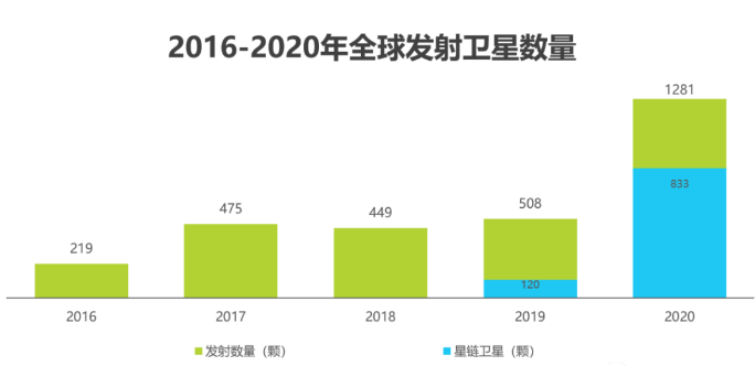 AI芯天下丨深度丨卫星商业争夺，是噱头还是进步？