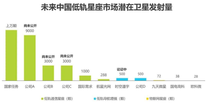 AI芯天下丨深度丨卫星商业争夺，是噱头还是进步？