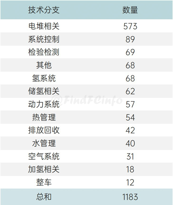 专利info | 燃料电池领域全球专利监控报告（2021年05月）