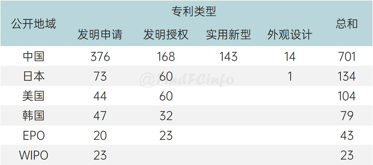 专利info | 燃料电池领域全球专利监控报告（2021年05月）