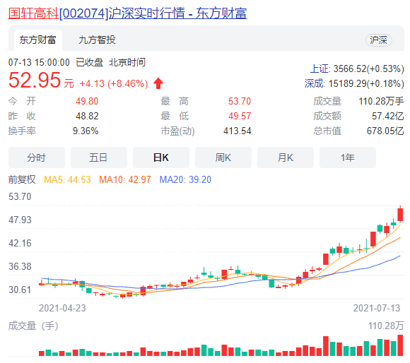 国轩高科与大众签署合作谅解备忘录 为MEB电动车提供电池