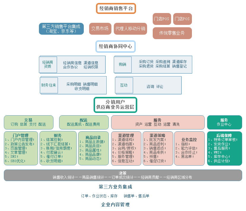 数商云与京东云携手，共筑PaaS新生态