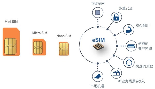 捷德收购全球物联网专家Pod，巩固捷德中国一站式出海连接战略