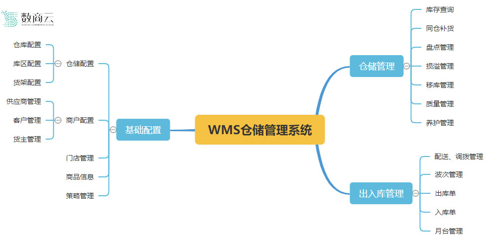 数商云与京东云携手，共筑PaaS新生态