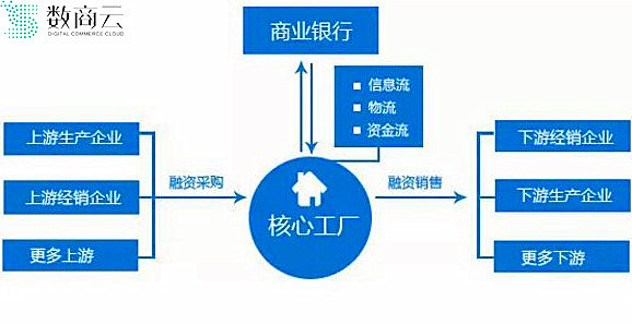 数商云与京东云携手，共筑PaaS新生态