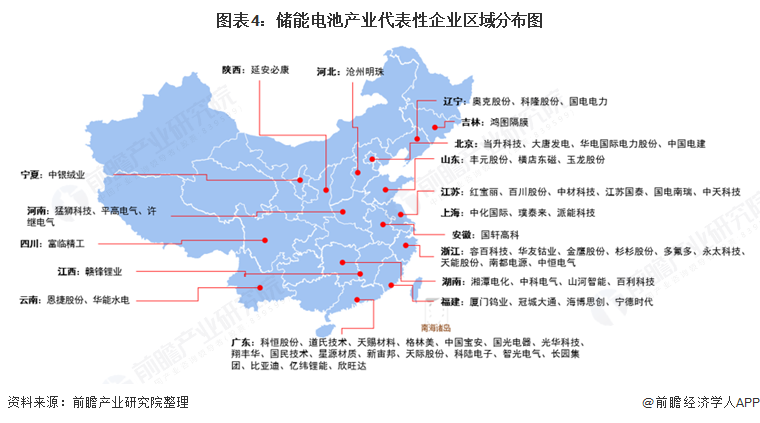 图表4：储能电池产业代表性企业区域分布图