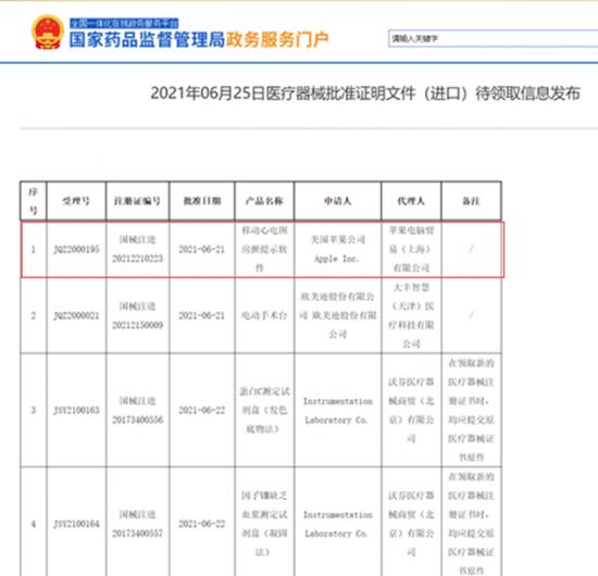 “杀手锏”功能ECG过审，苹果向大健康领域丢出“二向箔”