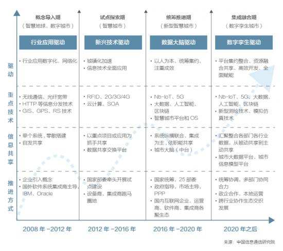 四大优势构筑三角结构，百度智慧城市再开新局面