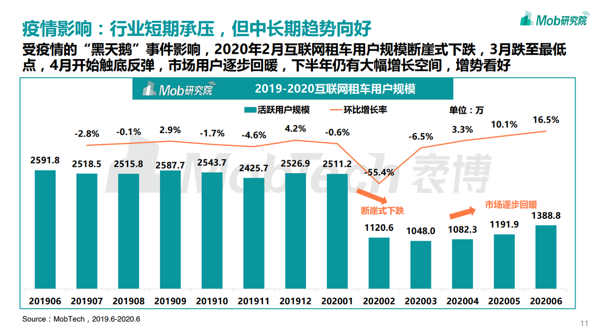 重回资本市场，一嗨租车靠什么“嗨”出50亿美元估值？