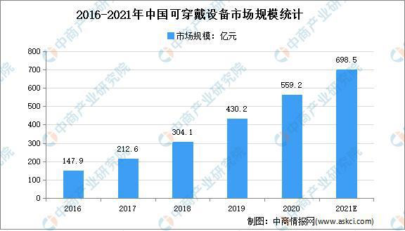 FORESEE嵌入式存储，智能穿戴背后的耕耘者